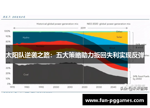 太阳队逆袭之路：五大策略助力扳回失利实现反弹