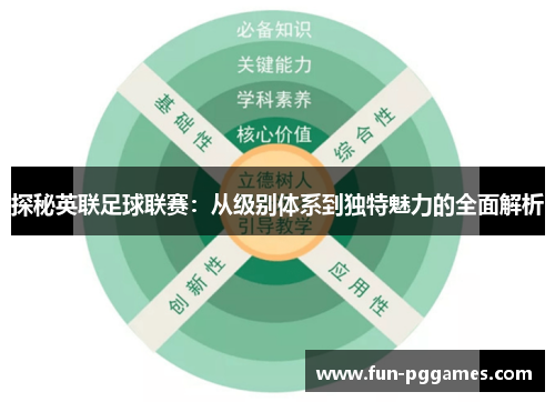 探秘英联足球联赛：从级别体系到独特魅力的全面解析