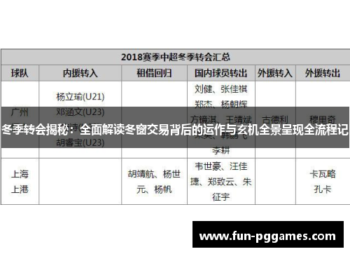 冬季转会揭秘：全面解读冬窗交易背后的运作与玄机全景呈现全流程记