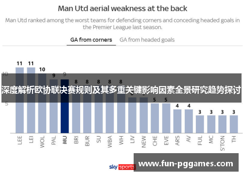 深度解析欧协联决赛规则及其多重关键影响因素全景研究趋势探讨
