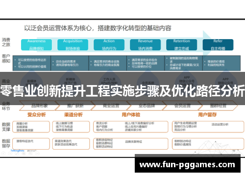 零售业创新提升工程实施步骤及优化路径分析