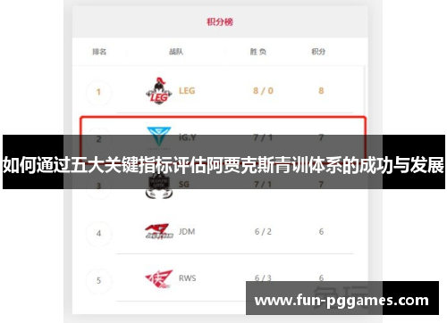 如何通过五大关键指标评估阿贾克斯青训体系的成功与发展