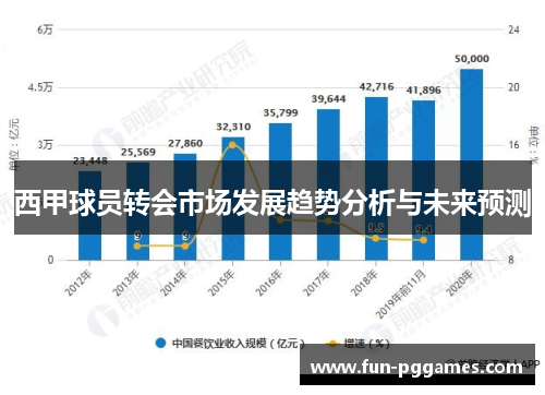 西甲球员转会市场发展趋势分析与未来预测 西甲球员转会市场发展趋势分析与未来预测